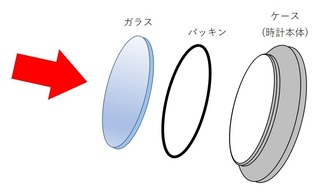 ワンピースケースの開け方 腕時計購入までの日記