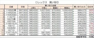 rolex買い取り.jpg